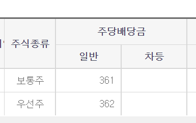 삼성전자 배당금