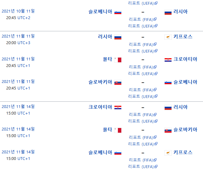 키프로스 피파랭킹 순위 2022 카타르 월드컵 유럽 예선 - 조편성, 경기일정, 결과, 36