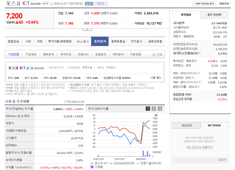  기업분석 - 포스코ICT(022100) 스마트팩토리 관련주, 업무자동화