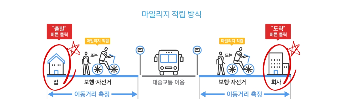 알뜰교통카드