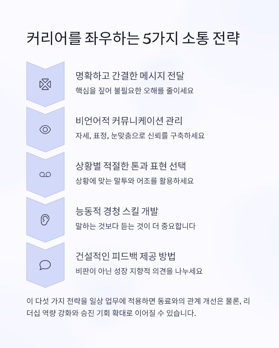 커뮤니케이션 스킬 완전 정복: 직장에서 말 잘하는 10가지 실전 전략