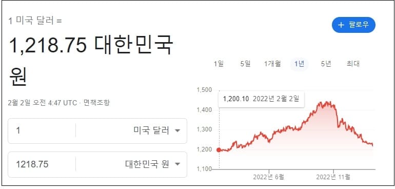 원달러 하락...그럼 증시 상승?...상위 1% 초고수 투자자들은 어디에 투자했나