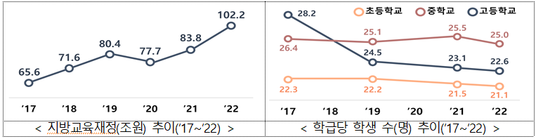  공교육 경쟁력 제고(ft. 수능 킬러문제 배제)