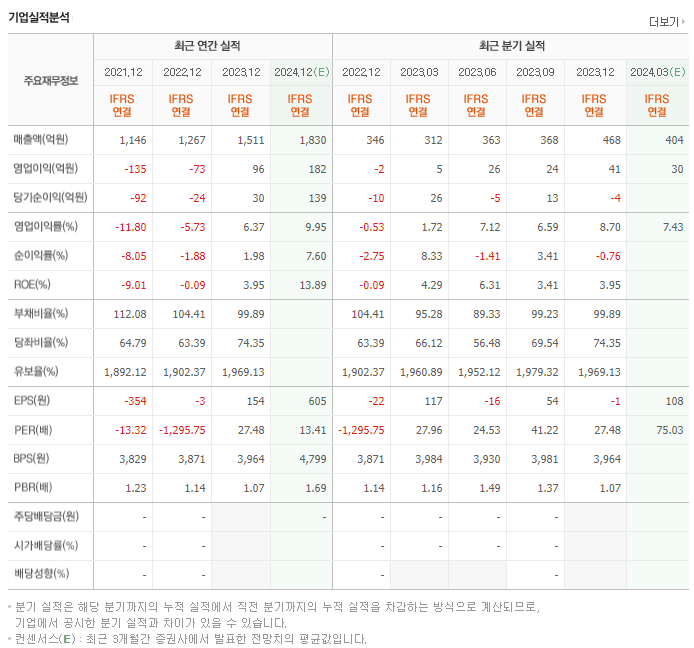 토니모리_실적