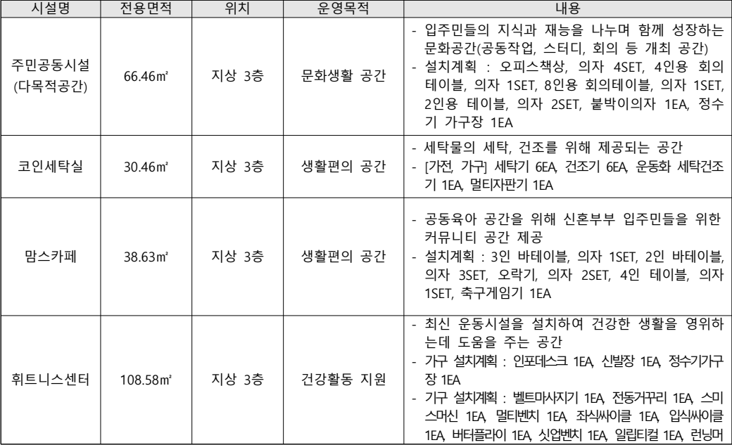 남영역-롯데캐슬-헤리티지-커뮤니티시설1