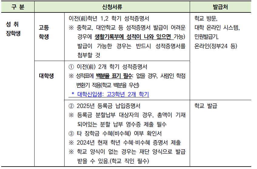 2025 상반기 안양시 장학생 선발 알아보기