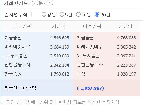 외국인 60일 거래량