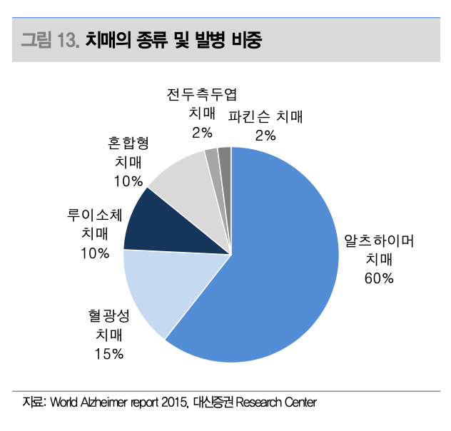 2024년 바이오 주식 전망 