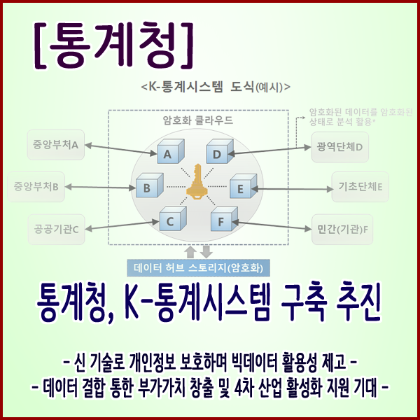  [통계청] K-통계시스템 구축 추진