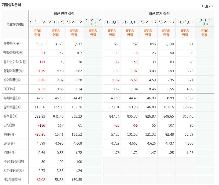 신재생에너지 관련주식 정리