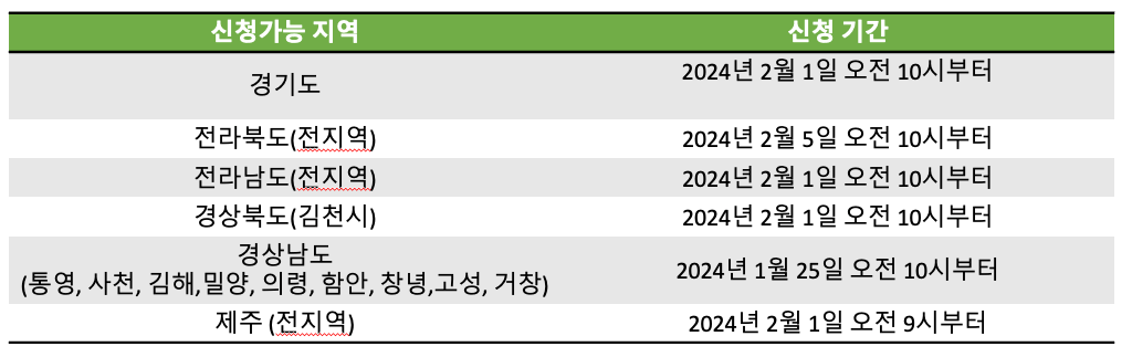 2024 임산부 친환경 농산물 꾸러미 신청방법