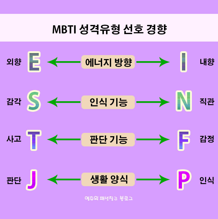  MBTI 성격유형 16가지를 알아보자!_나는 어떤 유형일까? 무료테스트