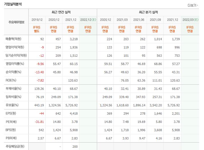 휴마시스-기업실적