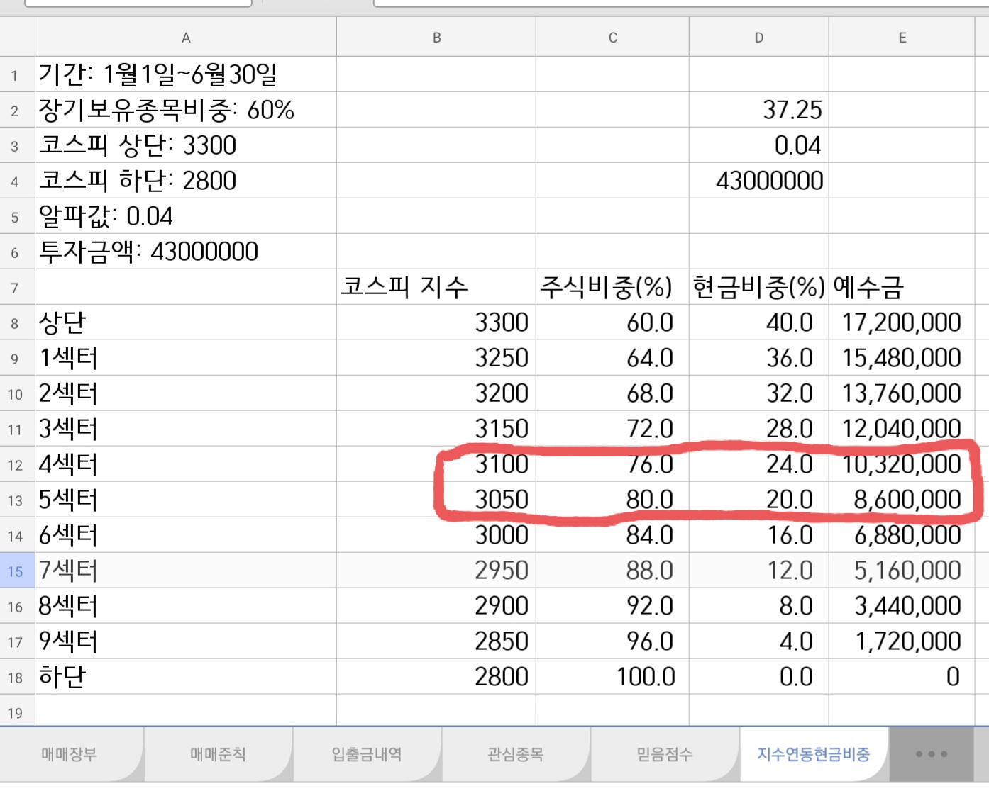  2021년 2월 23일 주식매매일기(솔브레인, 신성이엔지)