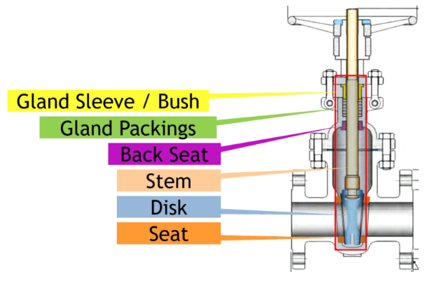 밸브 트림(valve trim) 구성 요소