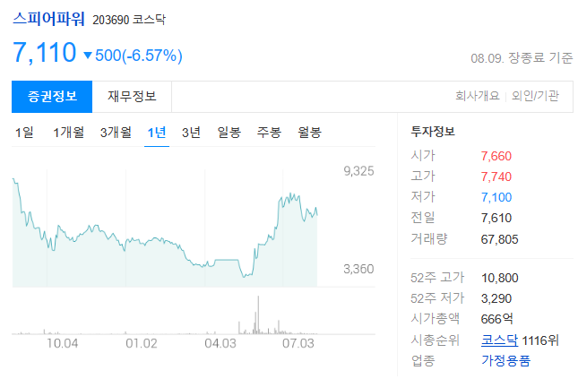 스피어파워(프로스테믹스) 주가전망과 단백질/화장품판매