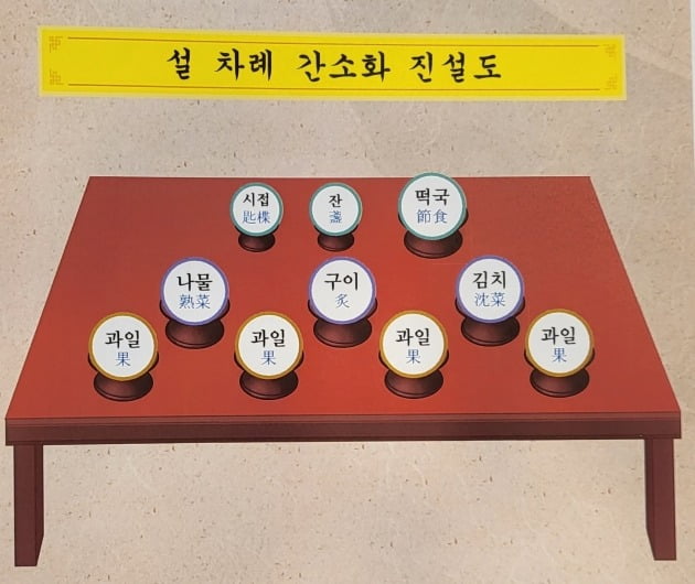 설 차례상