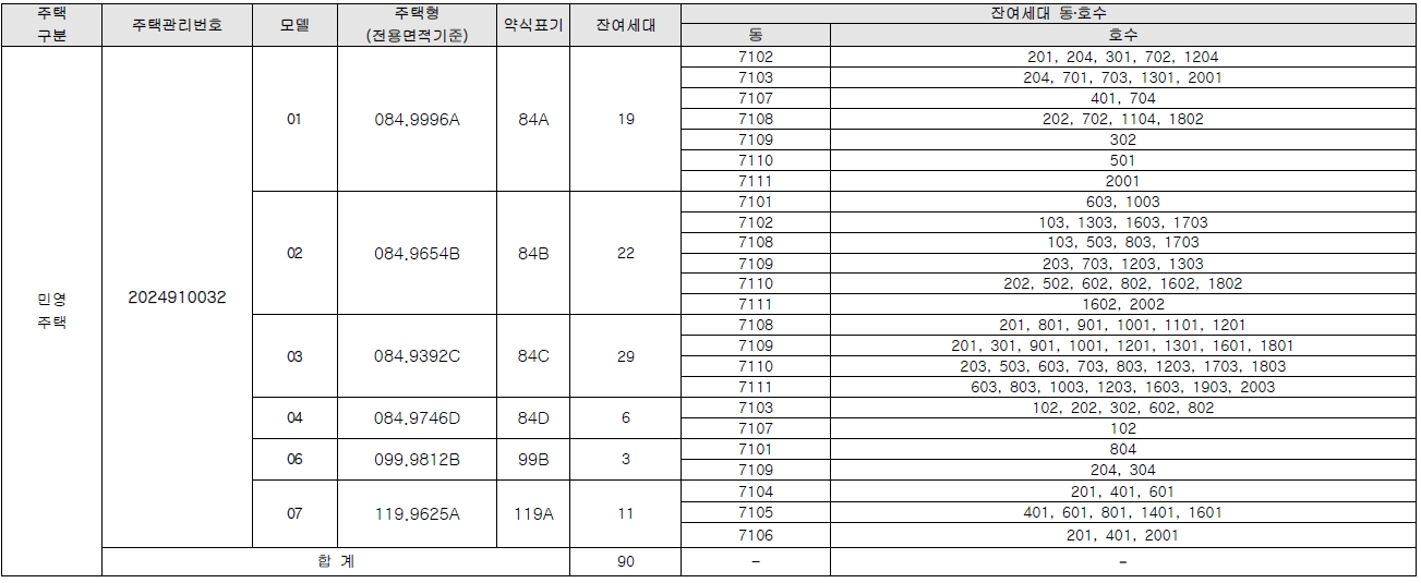 e편한세상검단에코비스타무순위-2