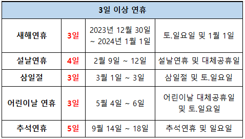 3일 이상 연휴 공휴일