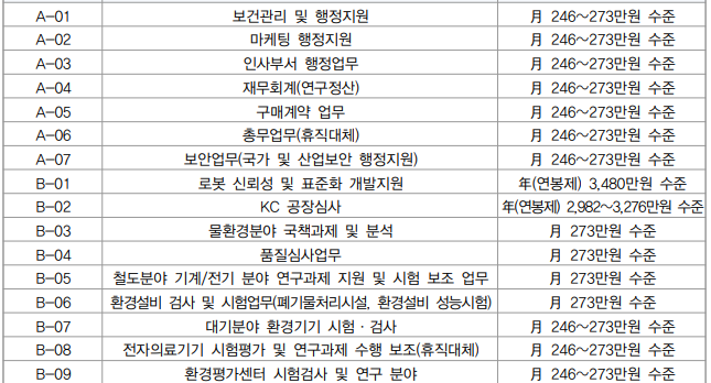 한국산업기술시험원-근무조건