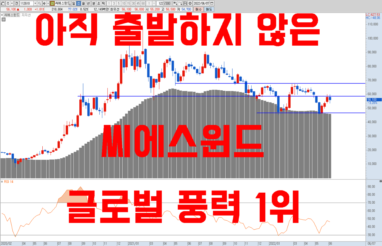  풍력 관련주 씨에스윈드 주가 전망 (풍력 타워 세계 1위 , 신재생에너지 관련주)
