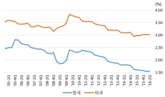  이번에 승진했는데 대출금리 인하가 가능한가요? 대출금리! 아는만큼 대출선택이 쉬워집니다1편