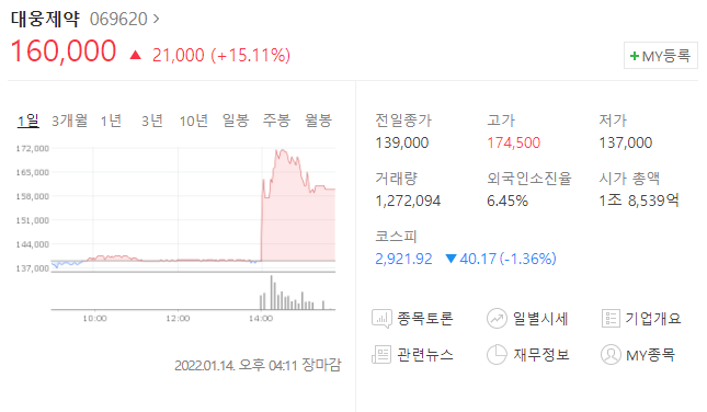  (069620)대웅제약 주가전망 대웅 주가전망 대웅제약 당뇨병 치료제 출시