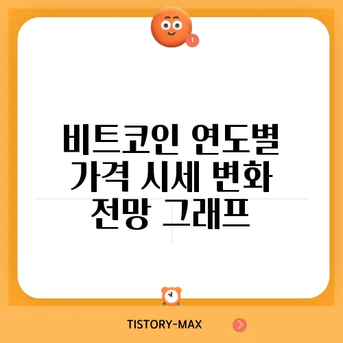 비트코인 연도별 가격 시세 변화 전망 그래프