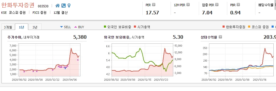 토스-관련주-대장주