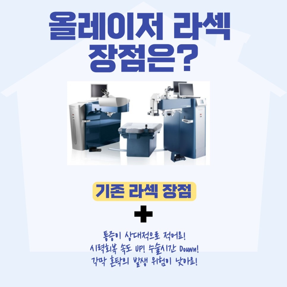  충주안과, 통증적은 올레이저 라섹
