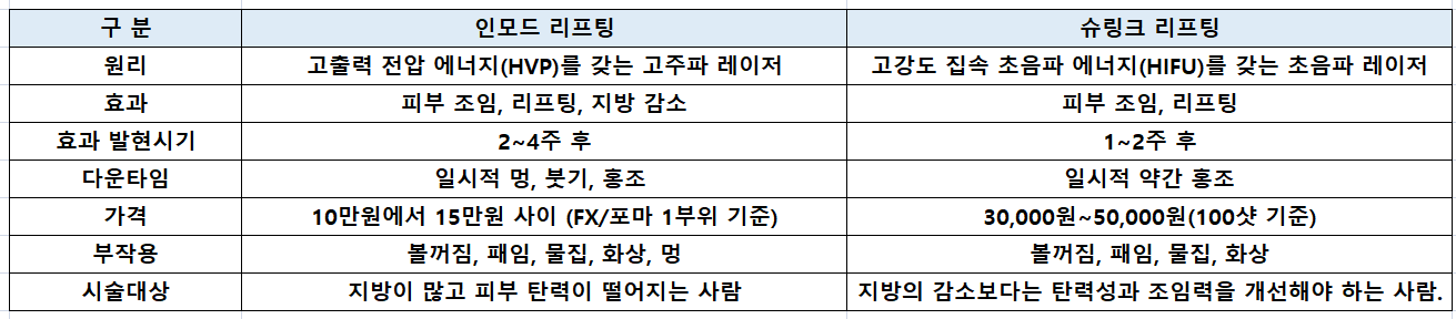 인모드 리프팅 효과 인모드 가격