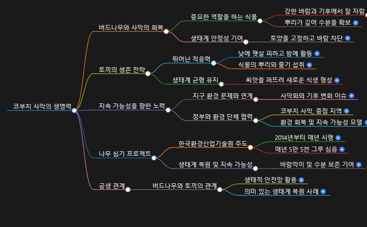 코부치 사막 나무 심기