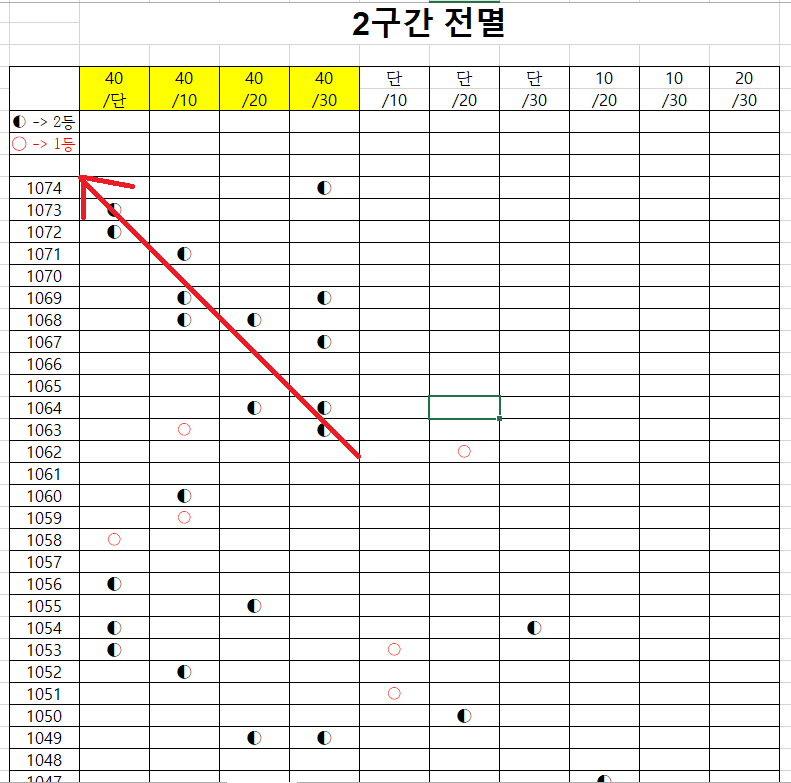  로또 1074회 당첨번호 분석(전멸구간) - 일조사주작명원