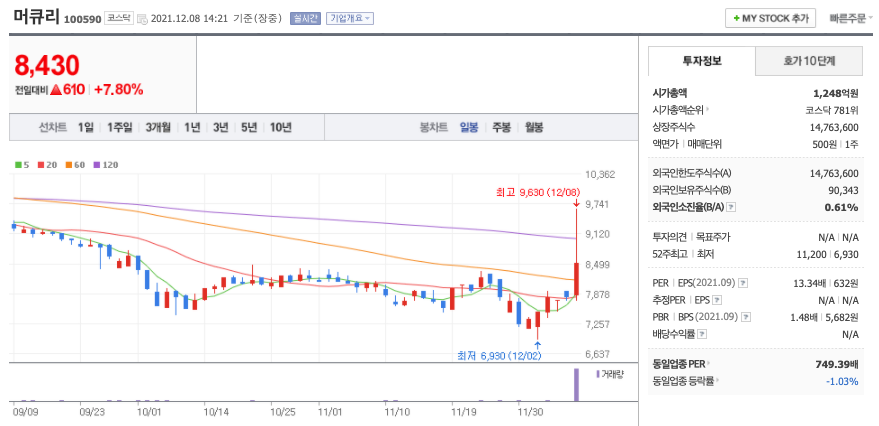  와이파이 6E 관련주 대장주 (머큐리, 다보링크, 콤텍시스템, 가온미디어)