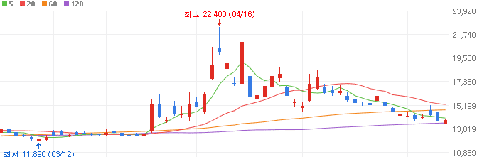 전쟁-관련주-한국석유-주가