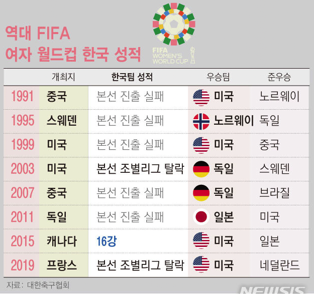 2023 여자 월드컵