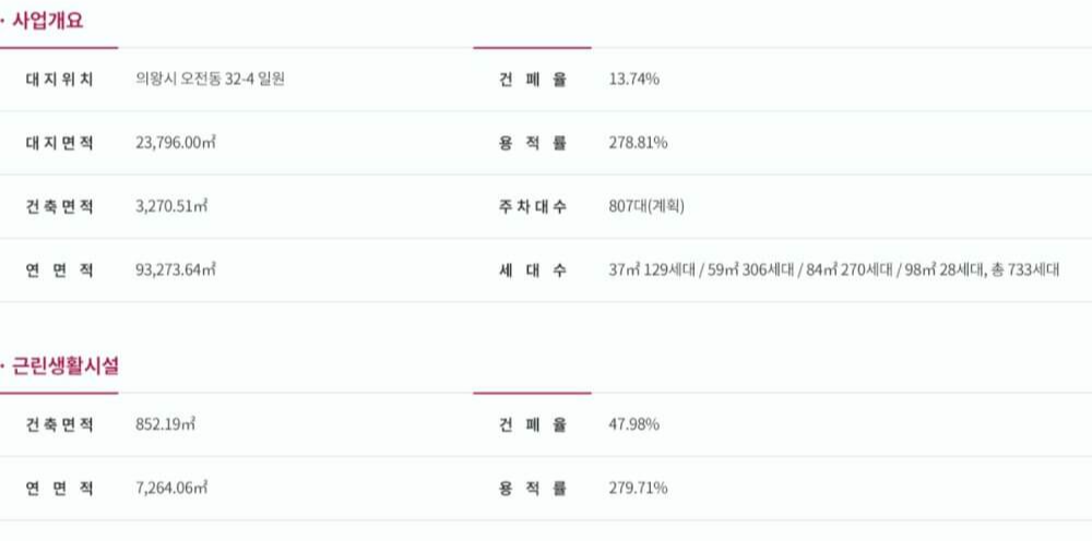 의왕-센트라인-데시앙-사업개요