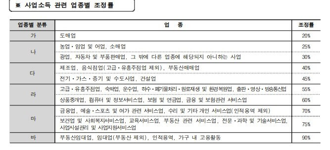 근로장려금 반기신청 지급일