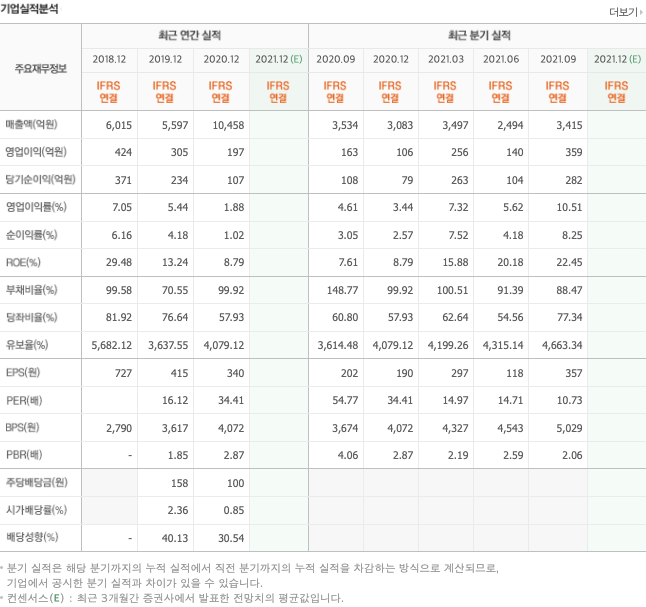 삼성로봇-관련주-대장주