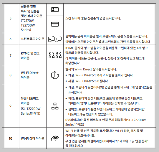 디스플레이