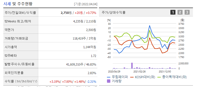 무림페이퍼-재무제표