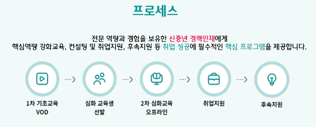 4050 데이터라벨러 교육과정 모집