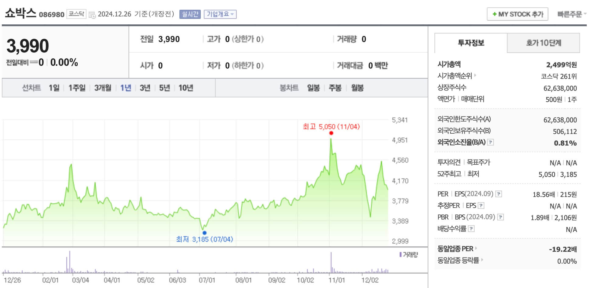 쇼박스 주가