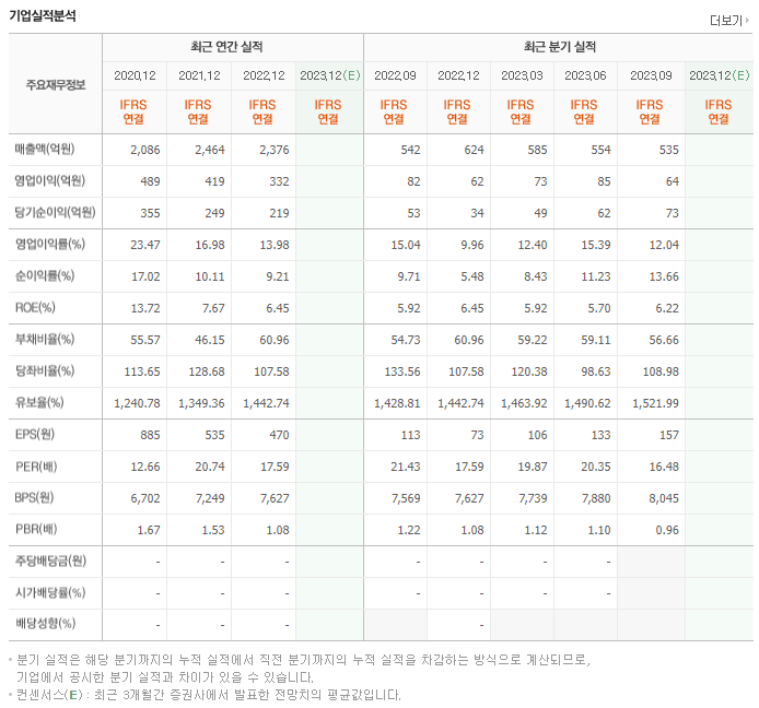 인선이엔티_실적자료