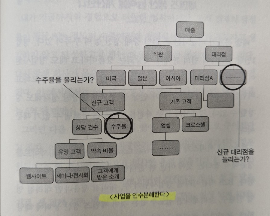 더 모델 사업 인수분해