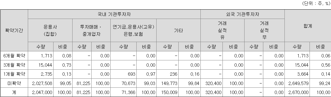와이제이링크 보호예수