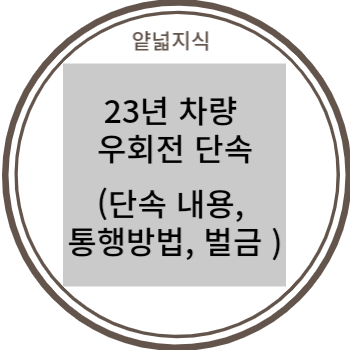  23년 변경된 우회전 신호등 4월 부터 단속, 내용과 벌금은? (도로교통공단, 경찰청 내용 해석)