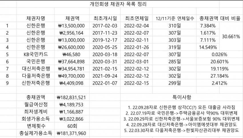 개인워크아웃 후기