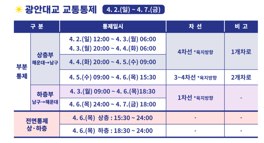 2030 부산세계박람회 유치기원 불꽃쇼 교통통제 기간