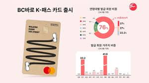  K-패스 교통카드 혜택 및 발급 방법